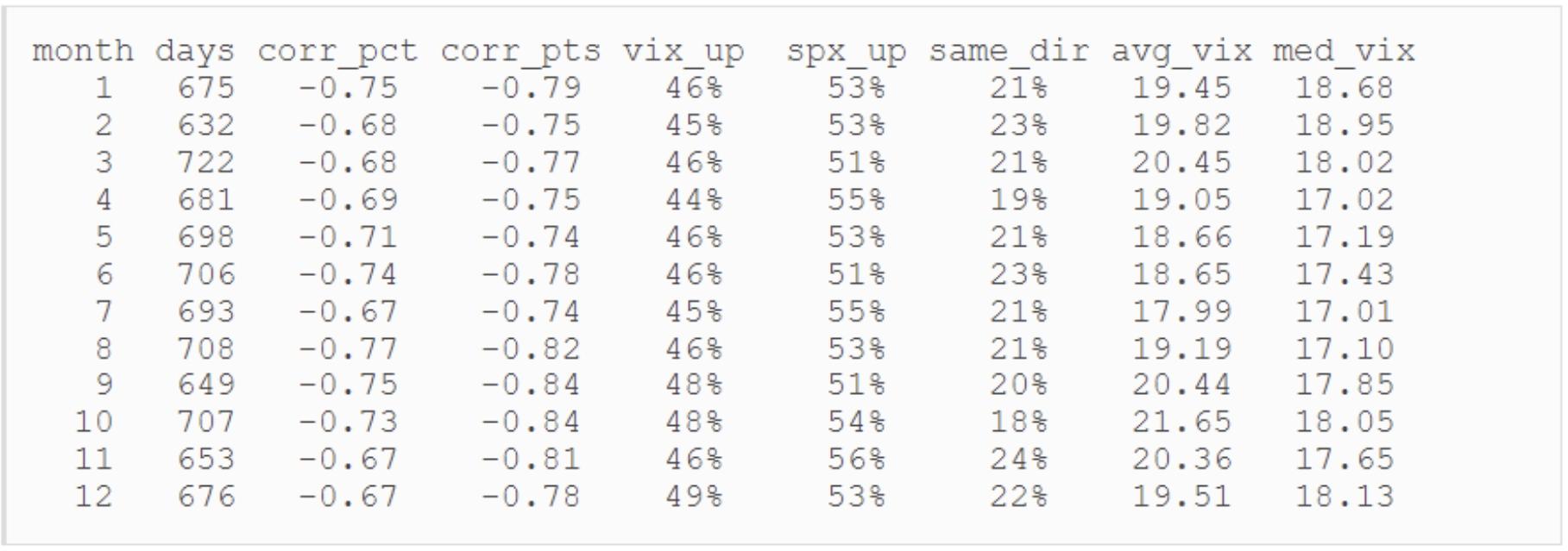 vix snp500 trade ideas