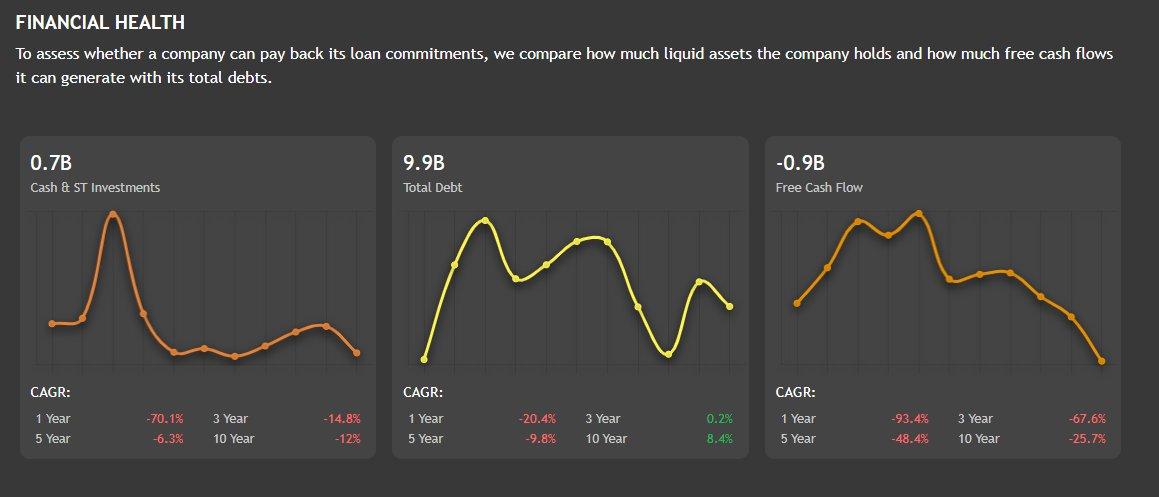 FINANCIAL HEALTH