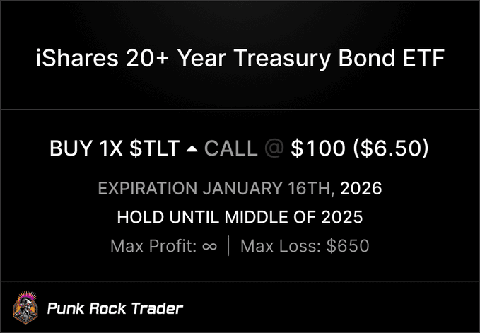 iShares 20+ Year Treasury Bond ETF