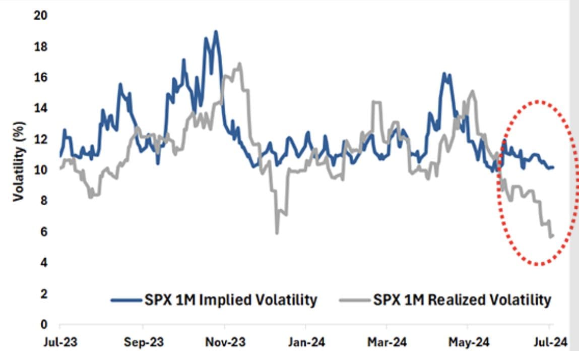 SPX 1M Implied Volatility