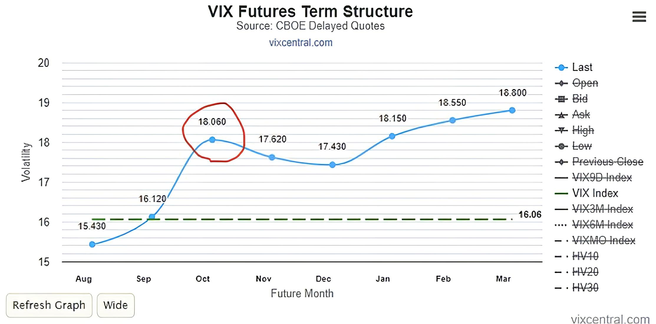 VIX Futures Term Structure