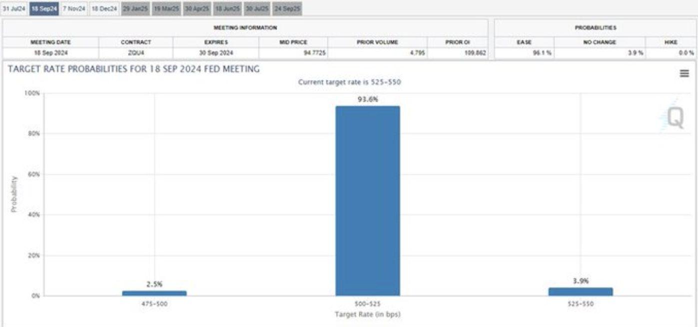 fed meeting target rate