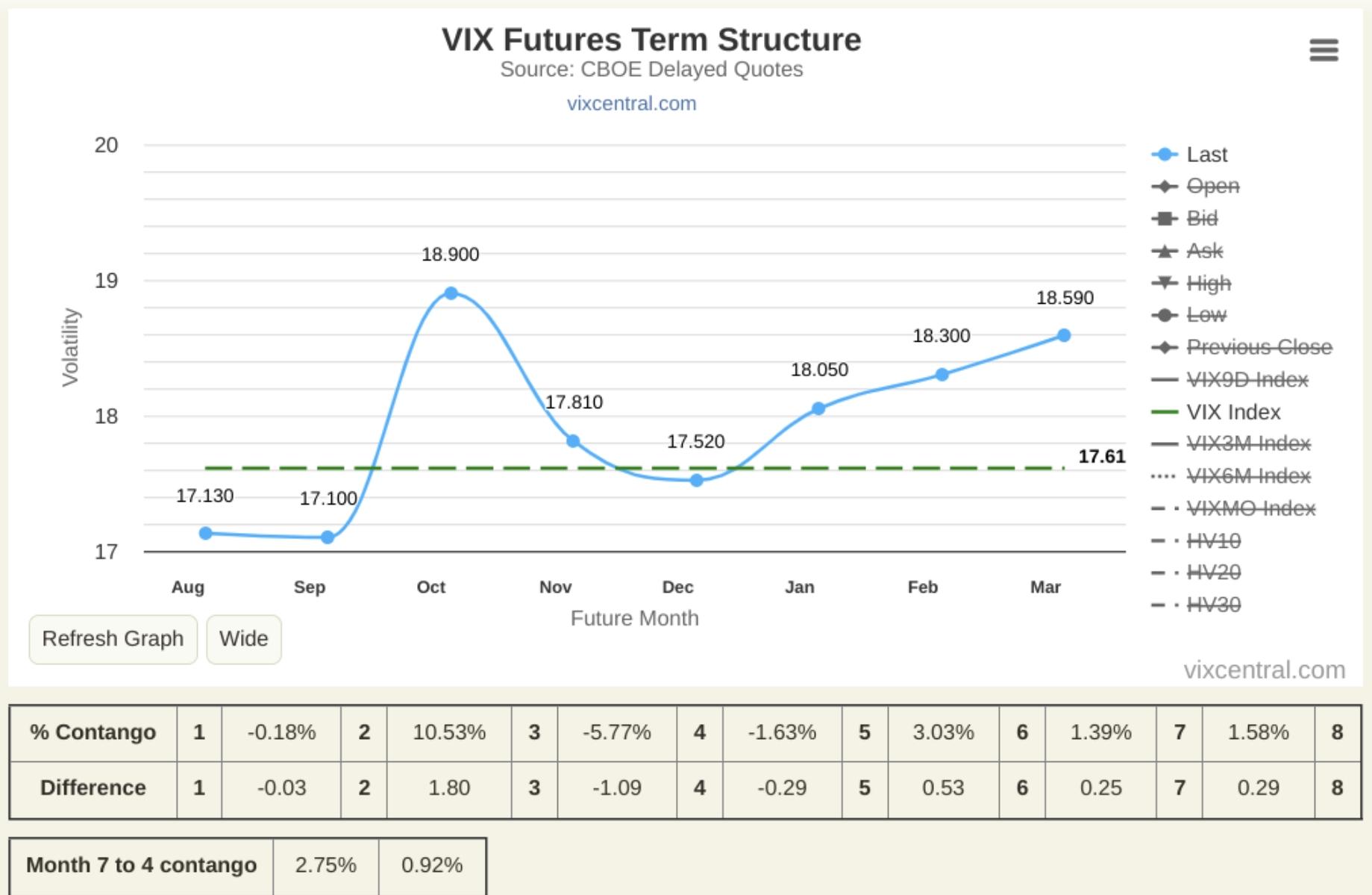 VIX Futures Term Structure