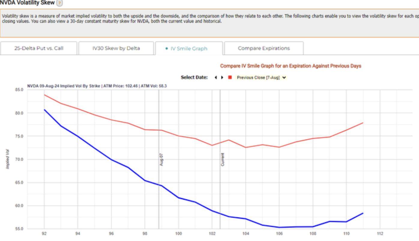 nvda volatility skew