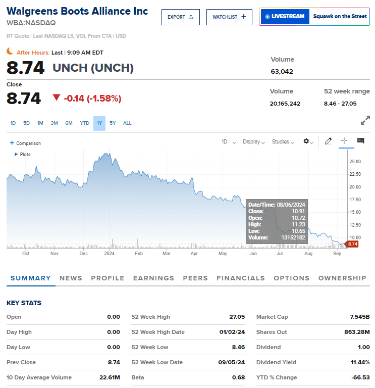 Walgreens Boots Alliance research