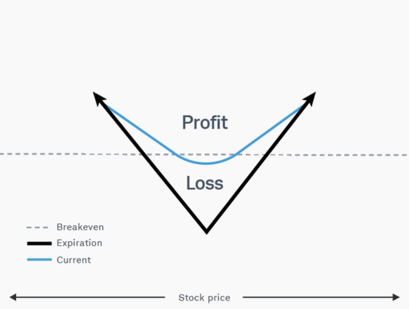 stock price profit loss