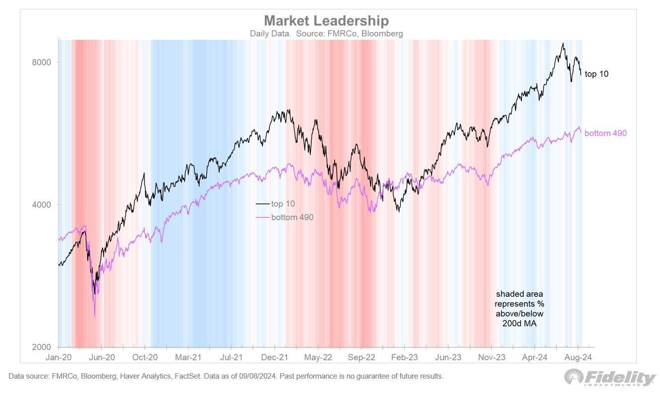 Market Leadership