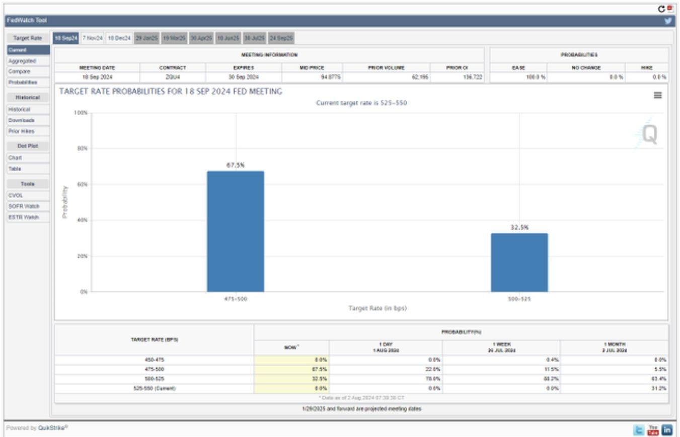 TARGET RATE probabilities fed meeting