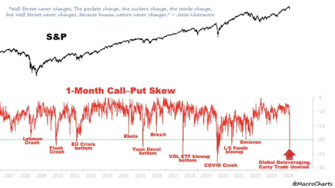 s&p stock research