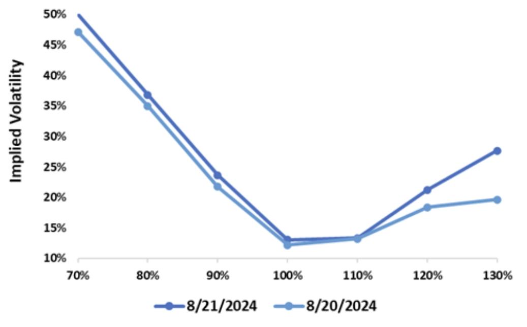 implied volatility research