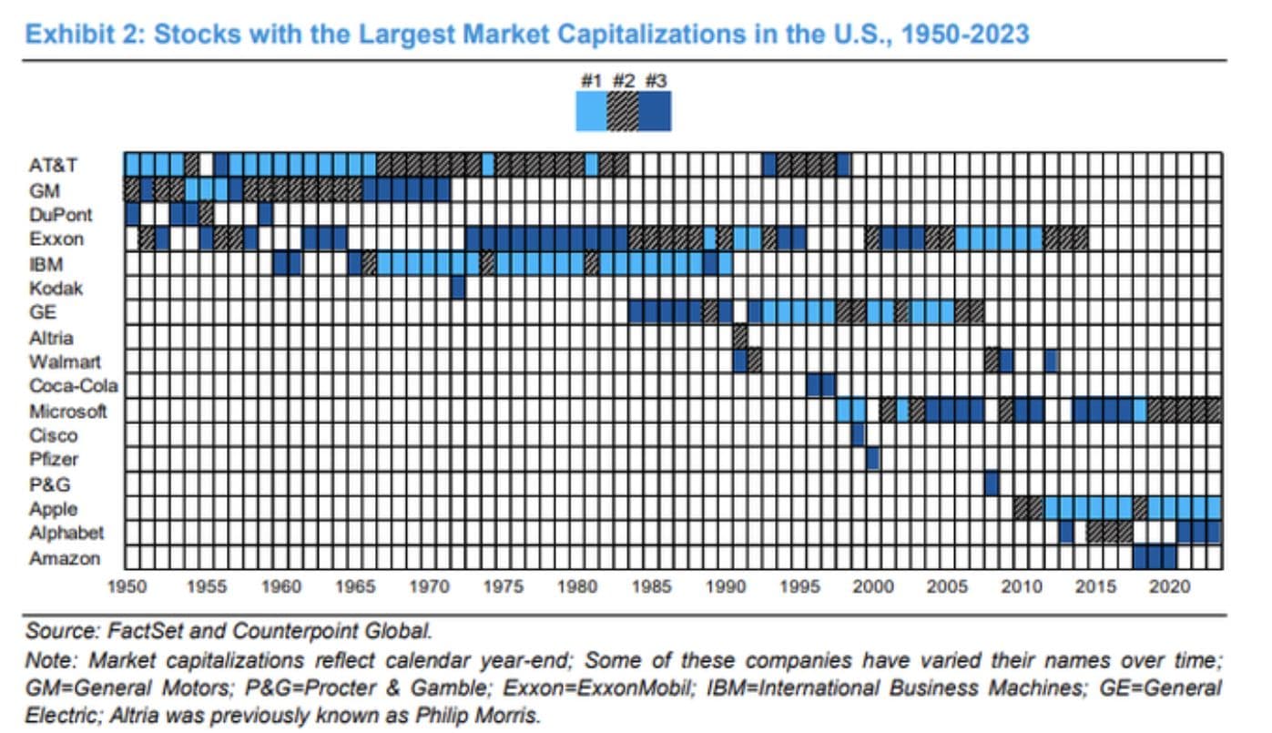 Stocks with the Largest Market Capitalizations