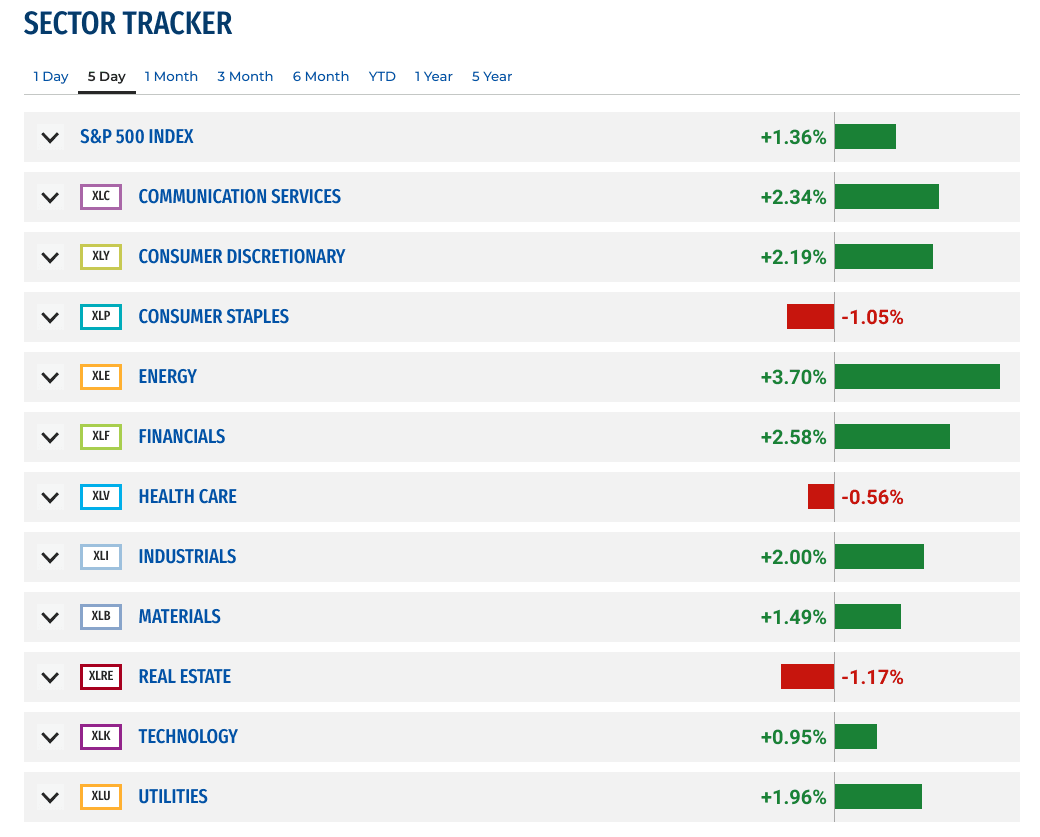 stock market sector tracker