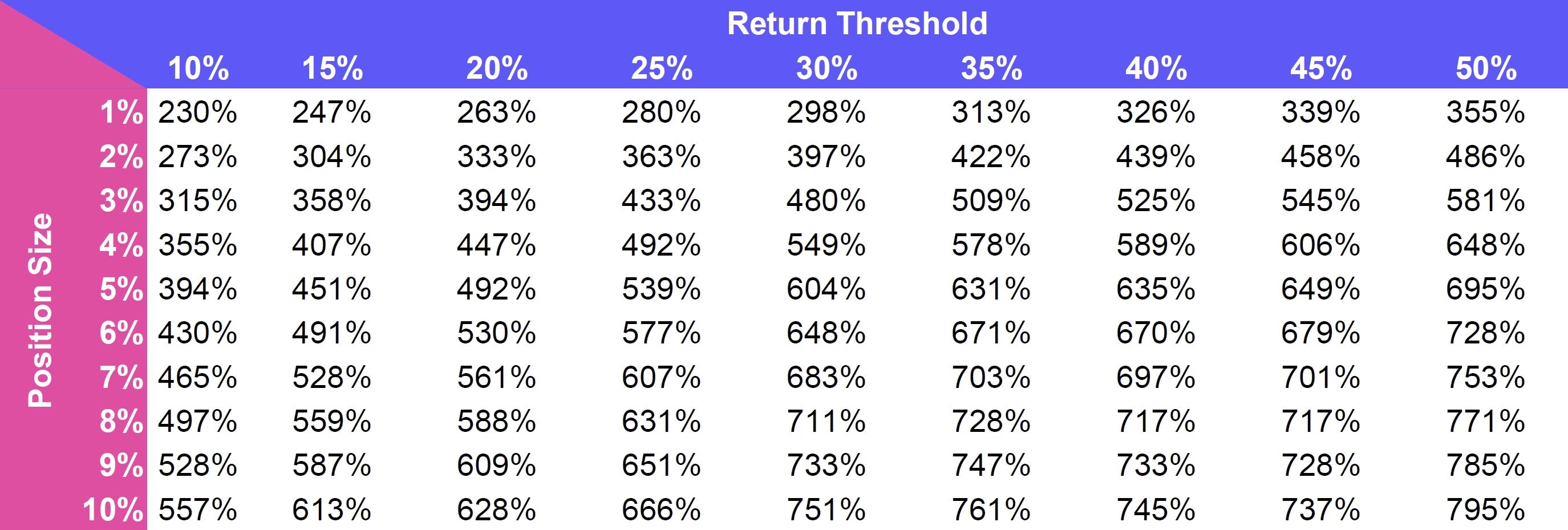 Return Threshold Position Size