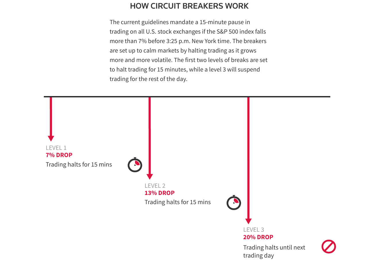 HOW CIRCUIT BREAKERS WORK stock investing