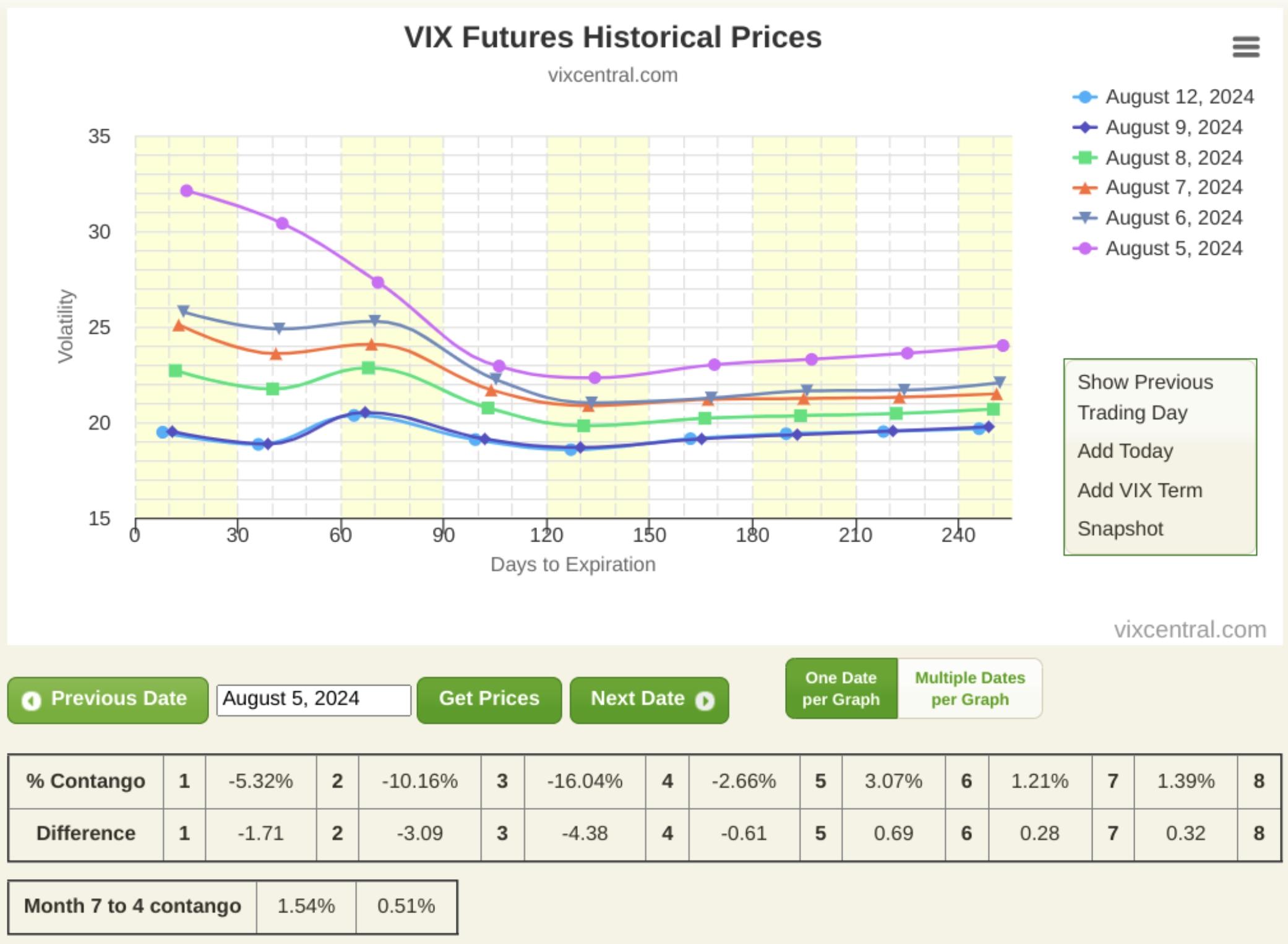 VIX Futures Historical Prices