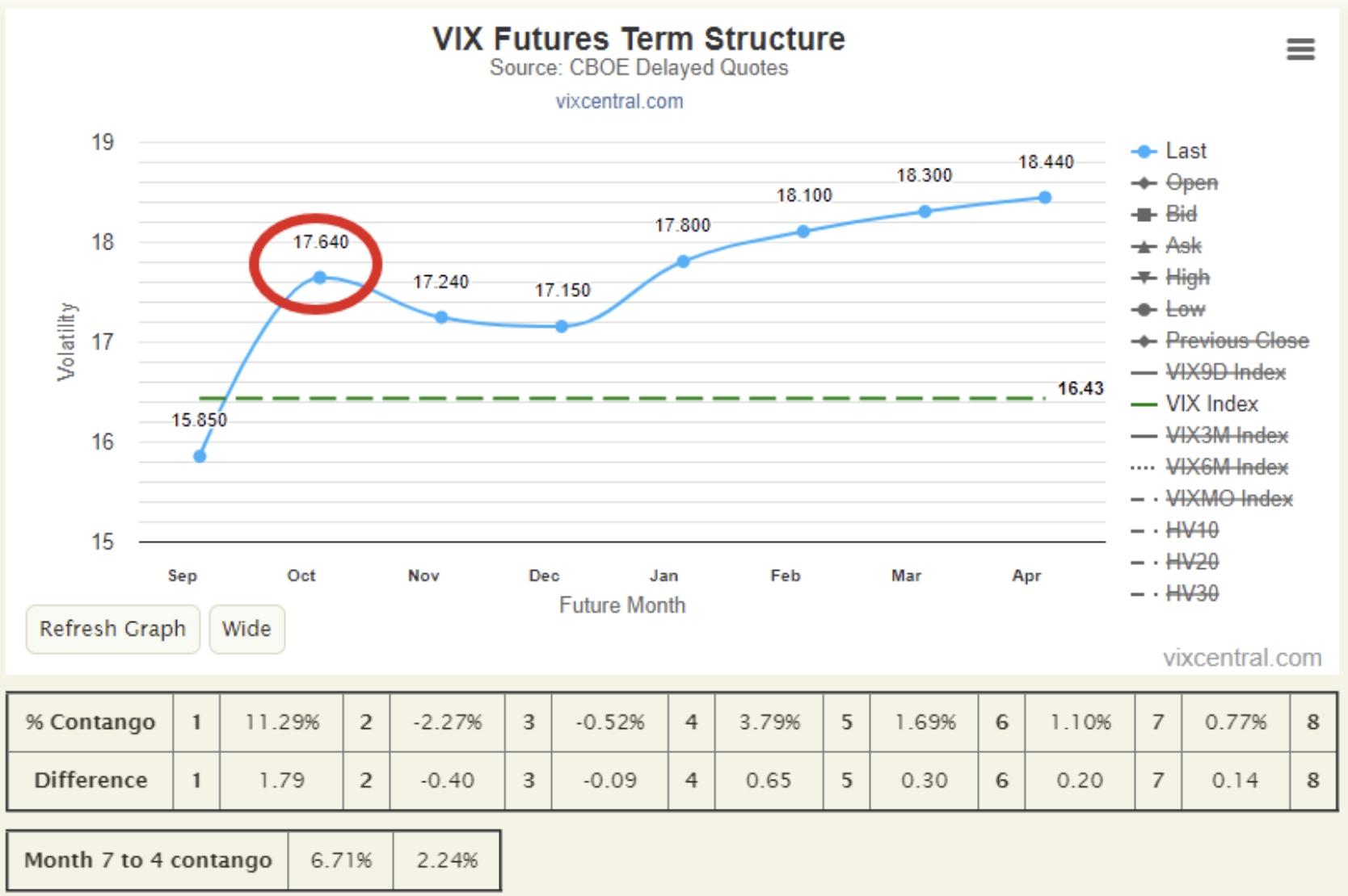 VIX Futures Term Structure