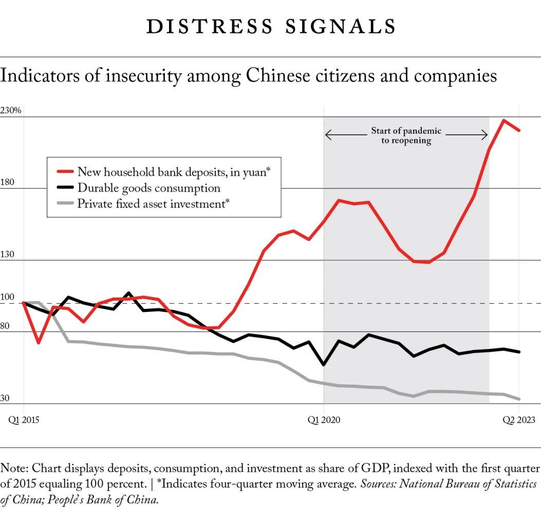 Indicators of insecurity among Chinese citizens and companies