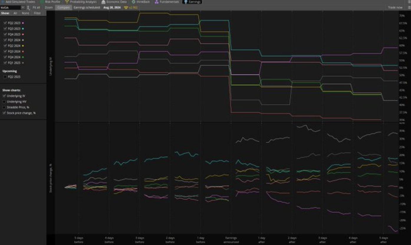 nvidia stock research