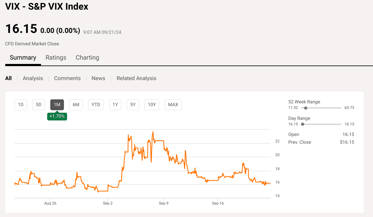 snp500 vix index