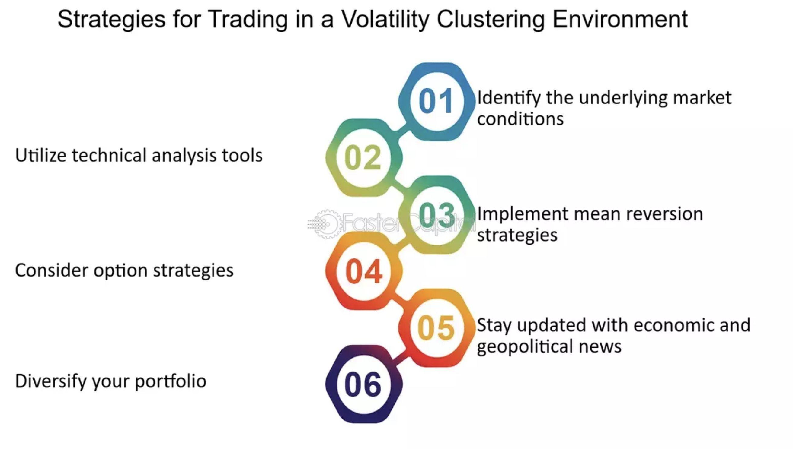 Strategies for Trading in a Volatility