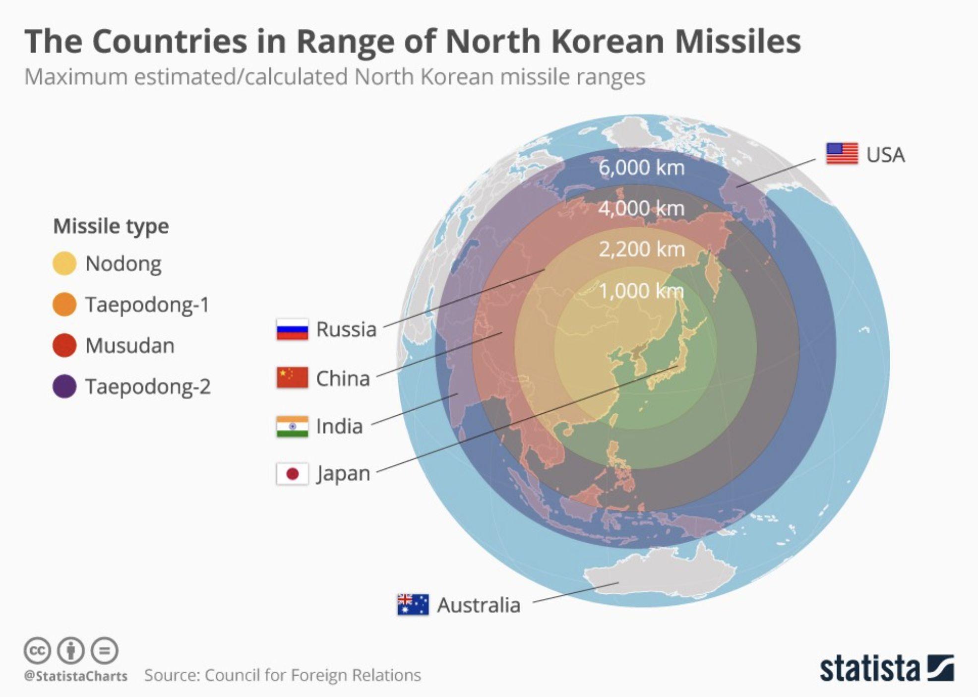 Maximum calculated North Korean missile ranges