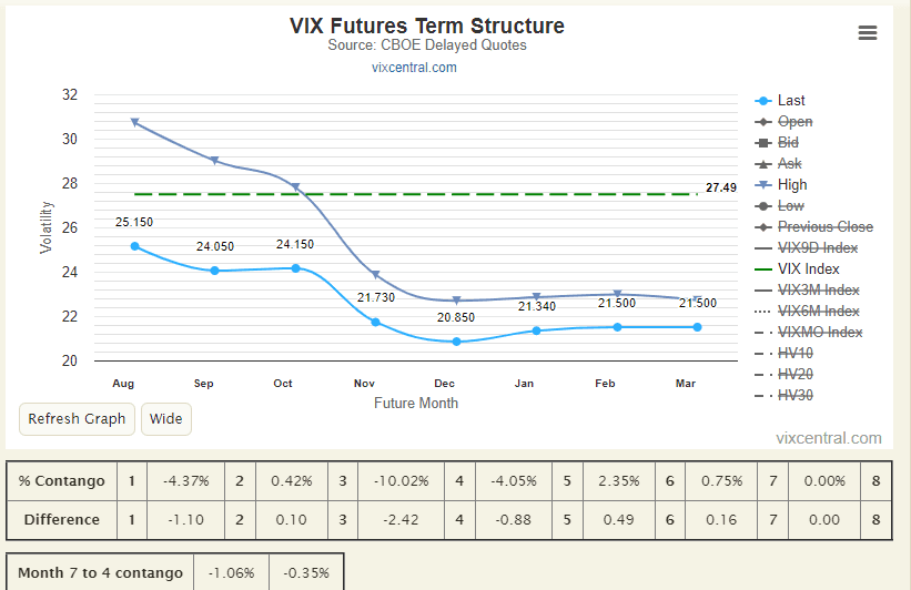 VIX Futures Term Structure