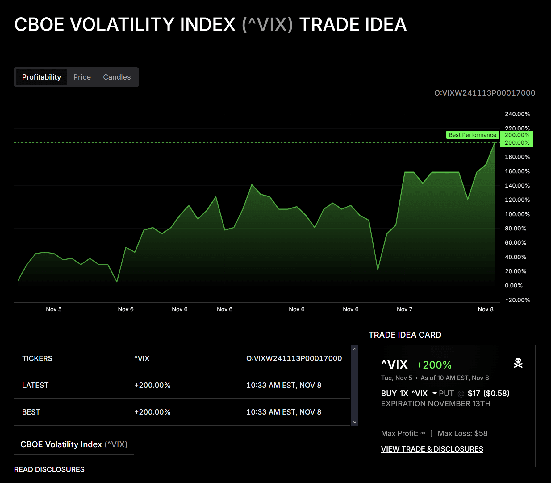 vix trade idea +200%