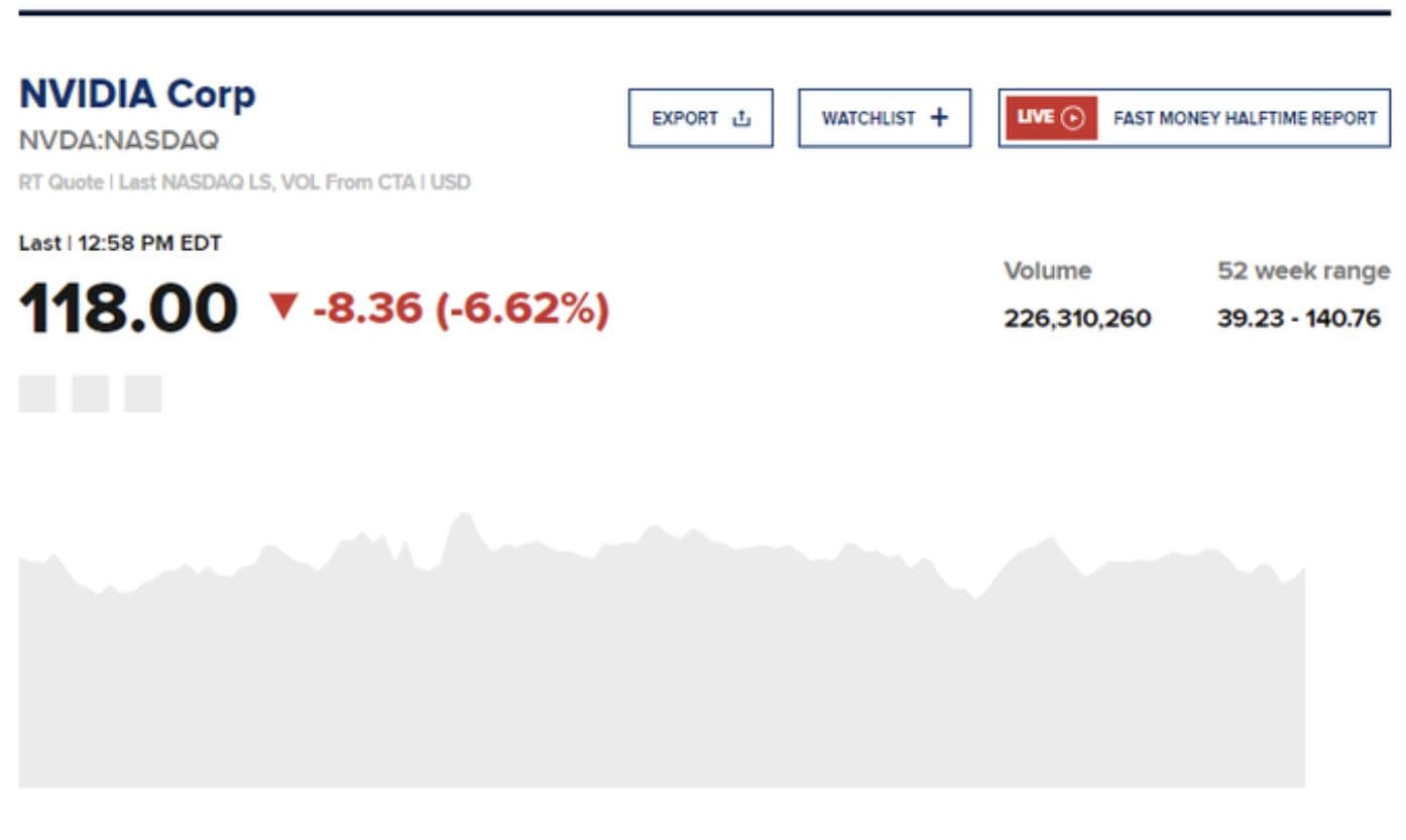 nvidia stock