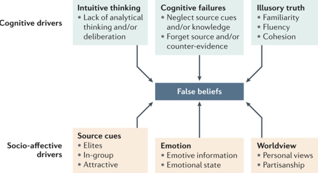 cognitive drivers stock market