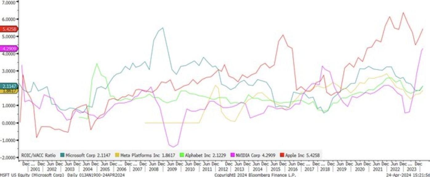 msft stock