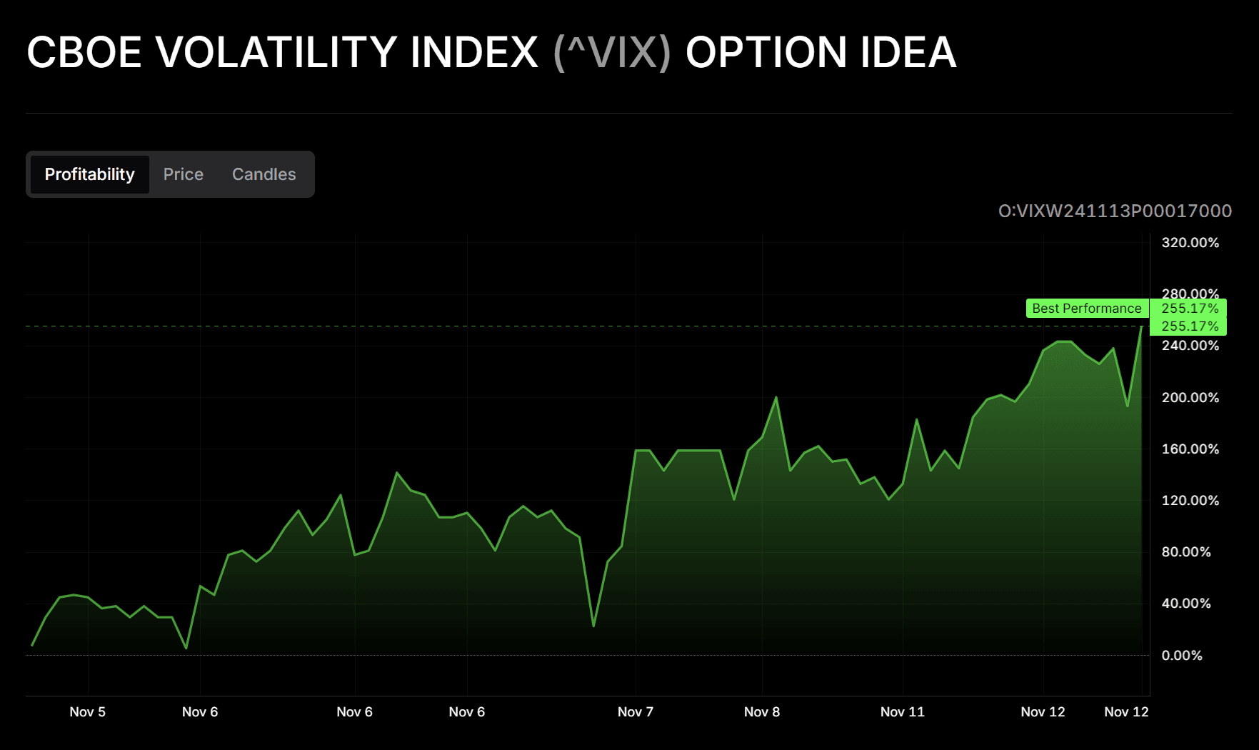 vix option idea