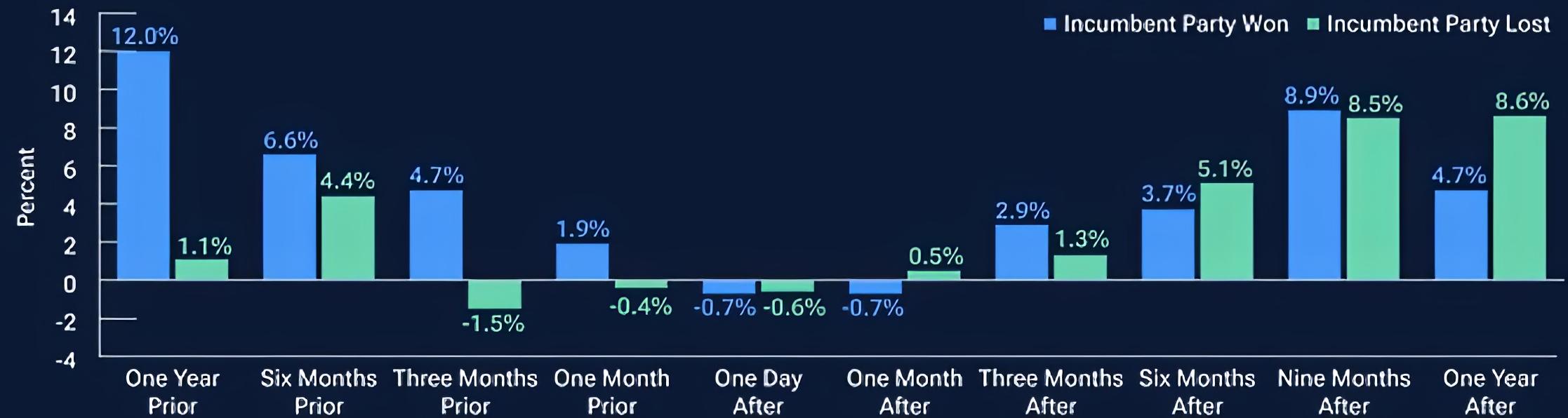 party won lost percentage