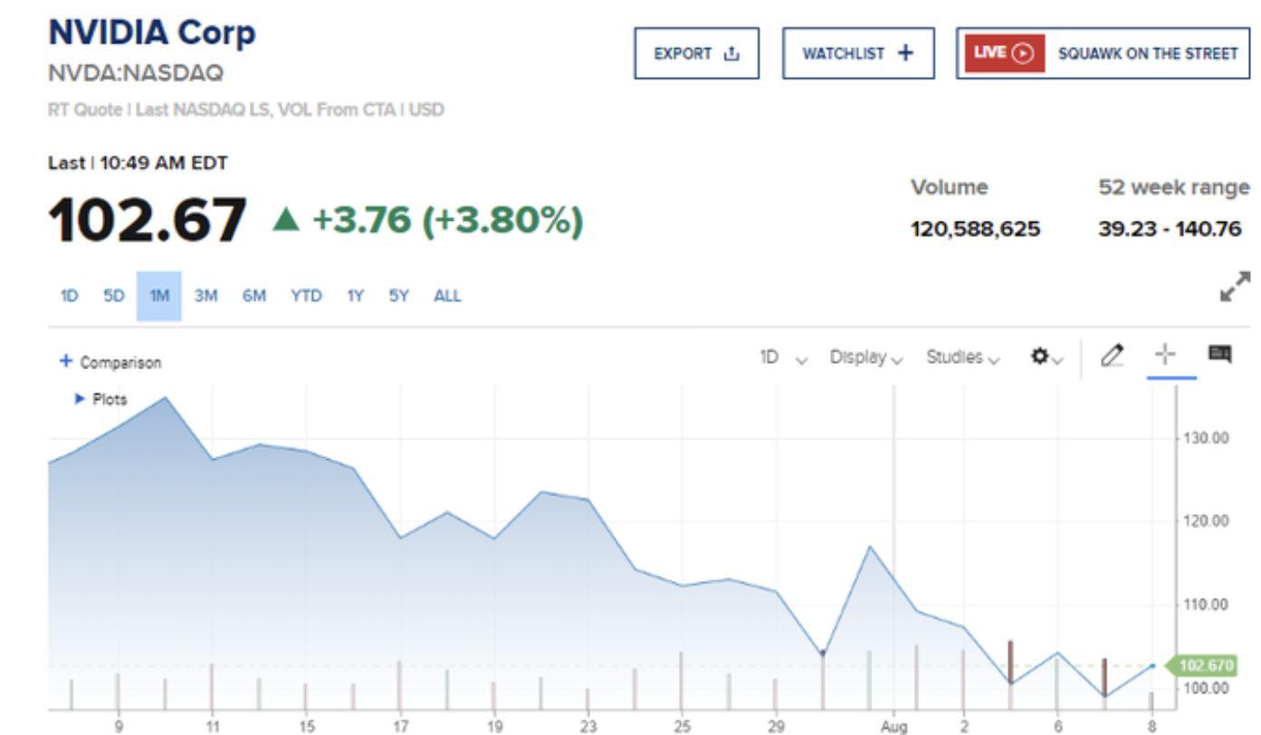 nvidia nvda stock