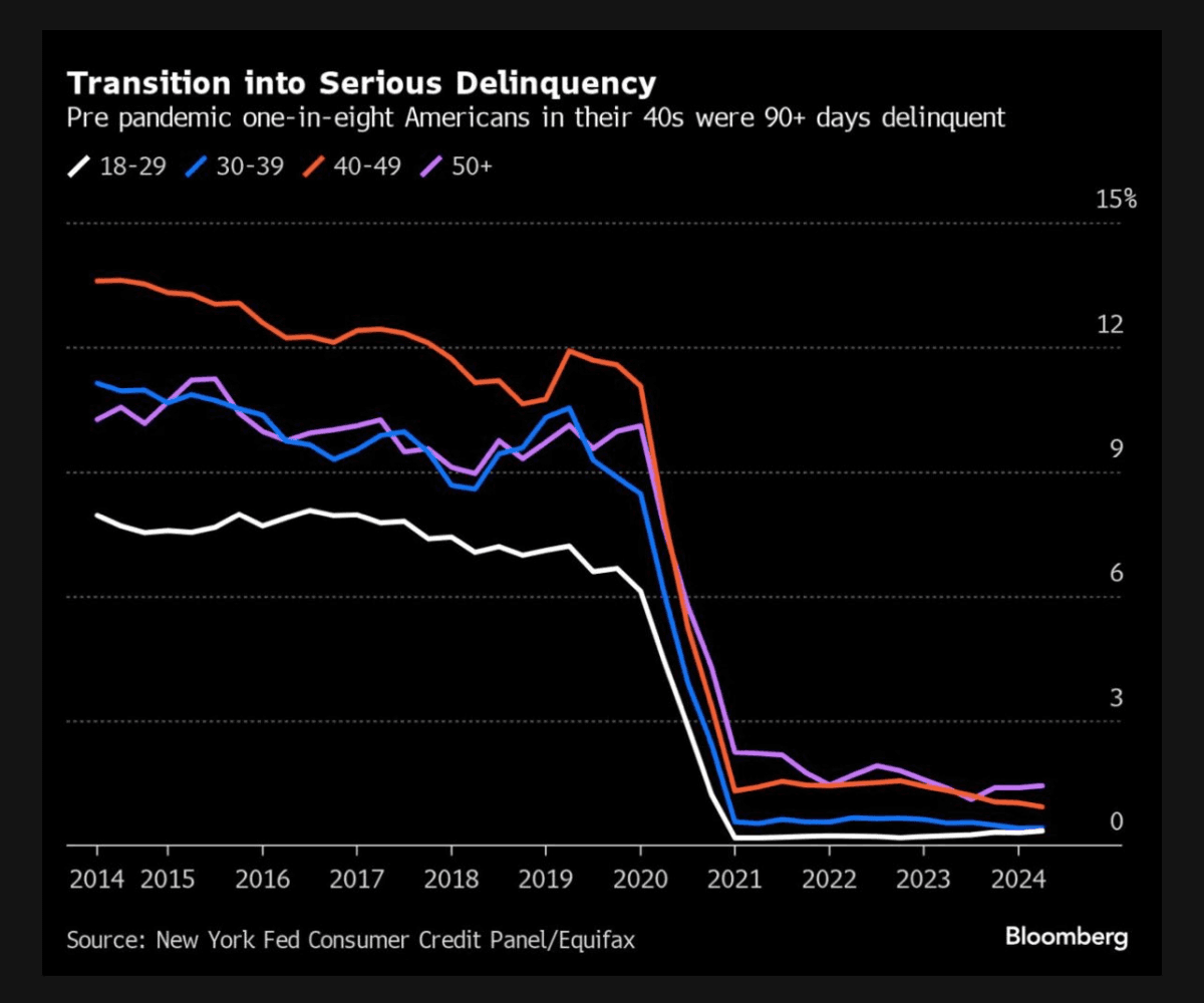 Transition into Serious Delinquency