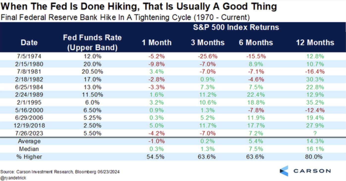 Final Federal Reserve Bank Hike