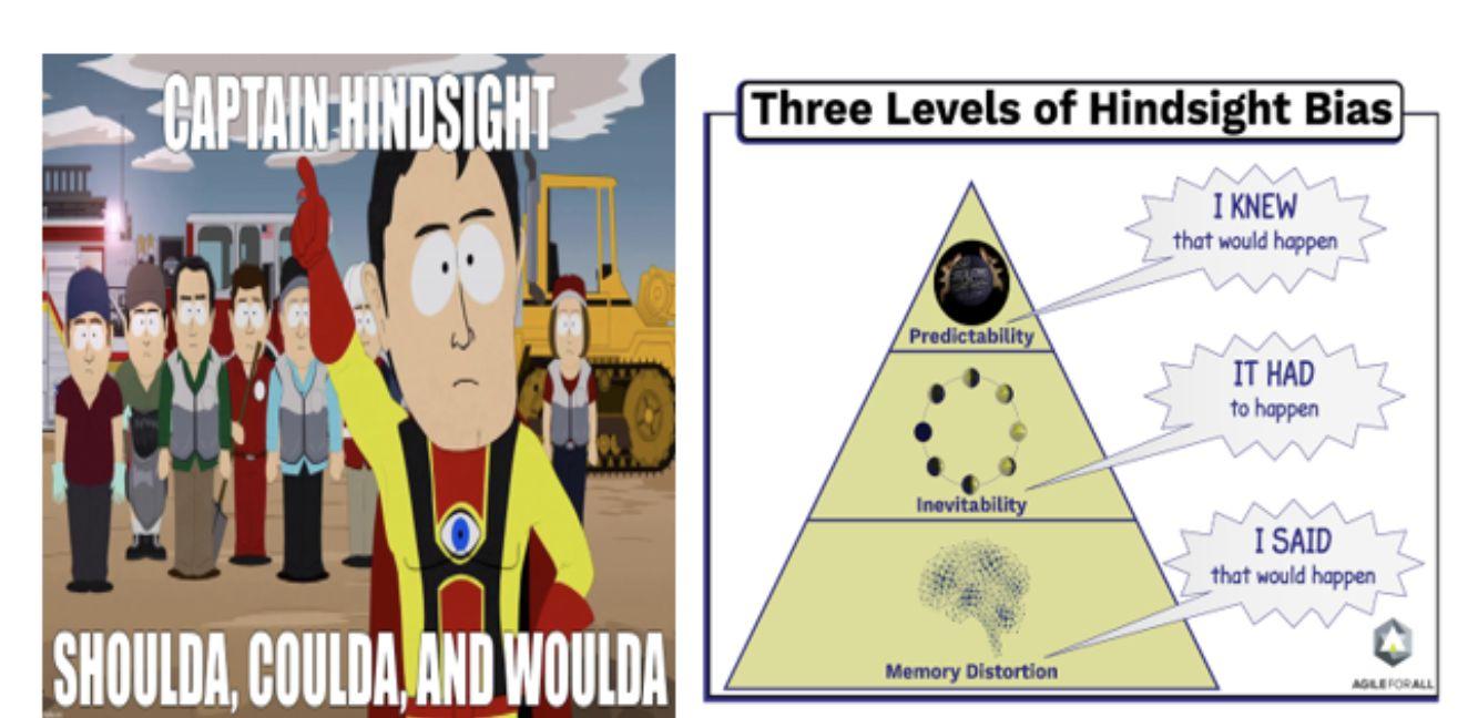 Three Levels of Hindsight Bias