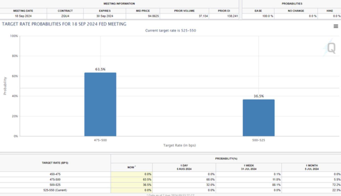 TARCET RATE PROBABILITIES FED MEETING