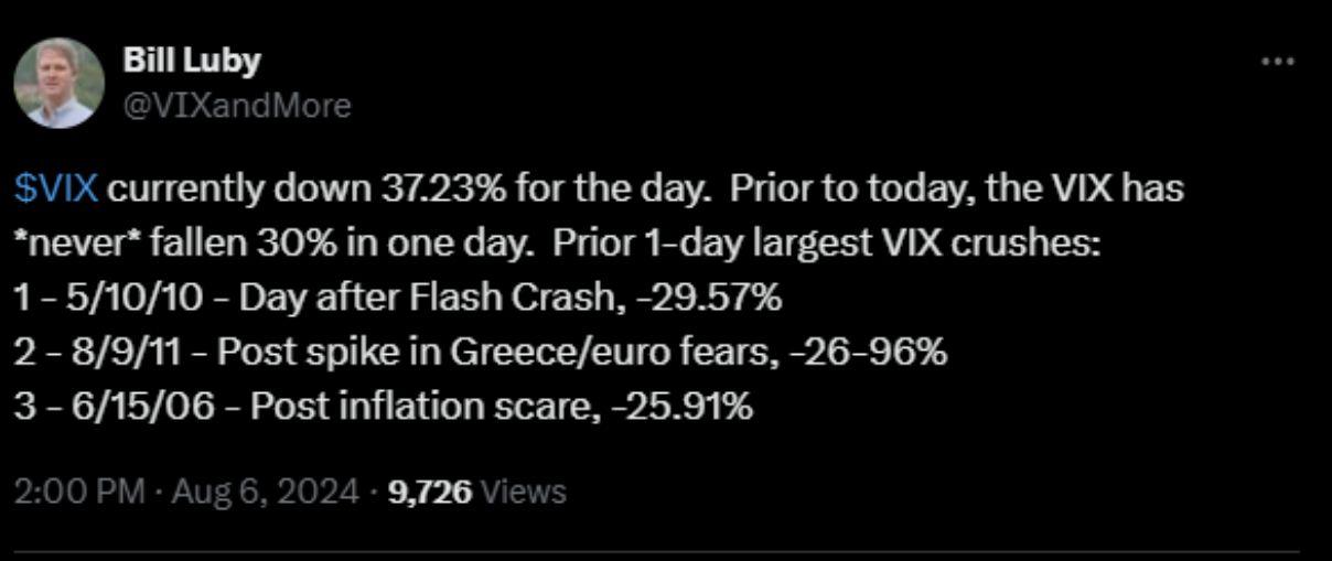 $VIX currently down