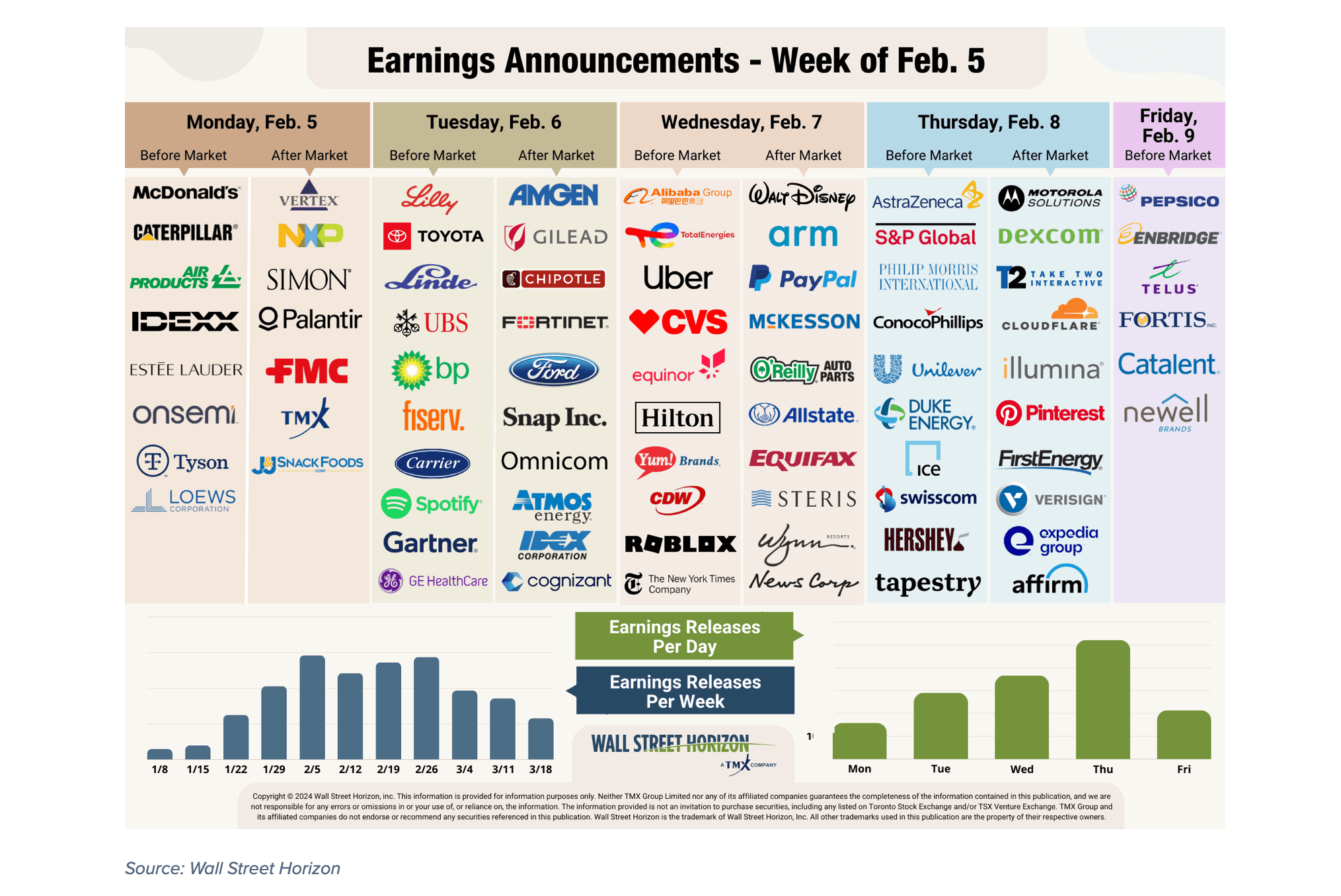 Tech earnings