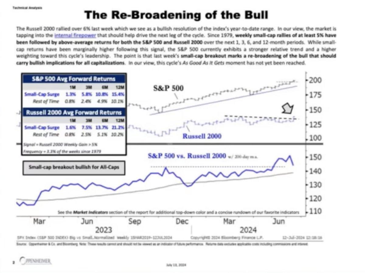 The Re-Broadening of the Bull