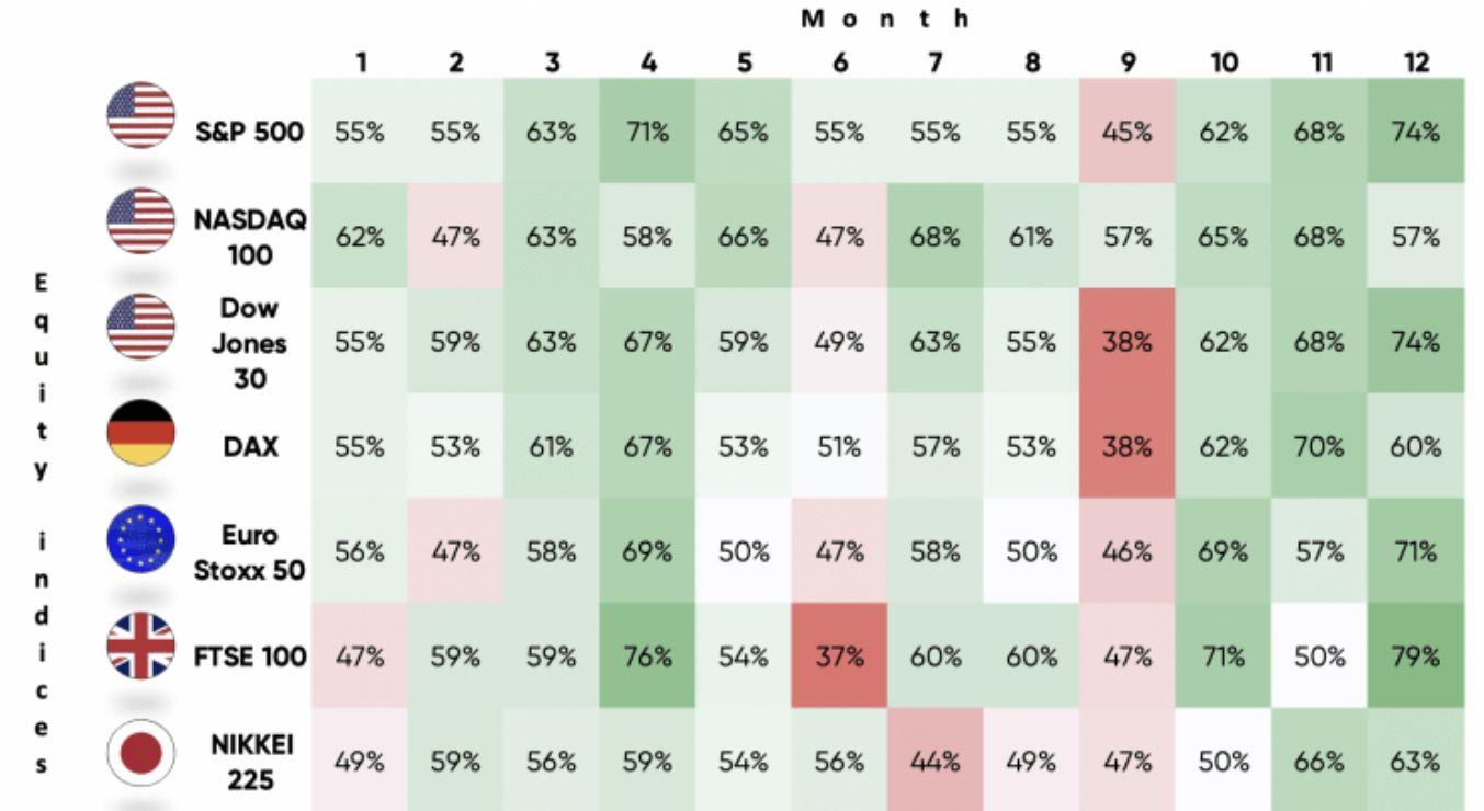 equity indices by country