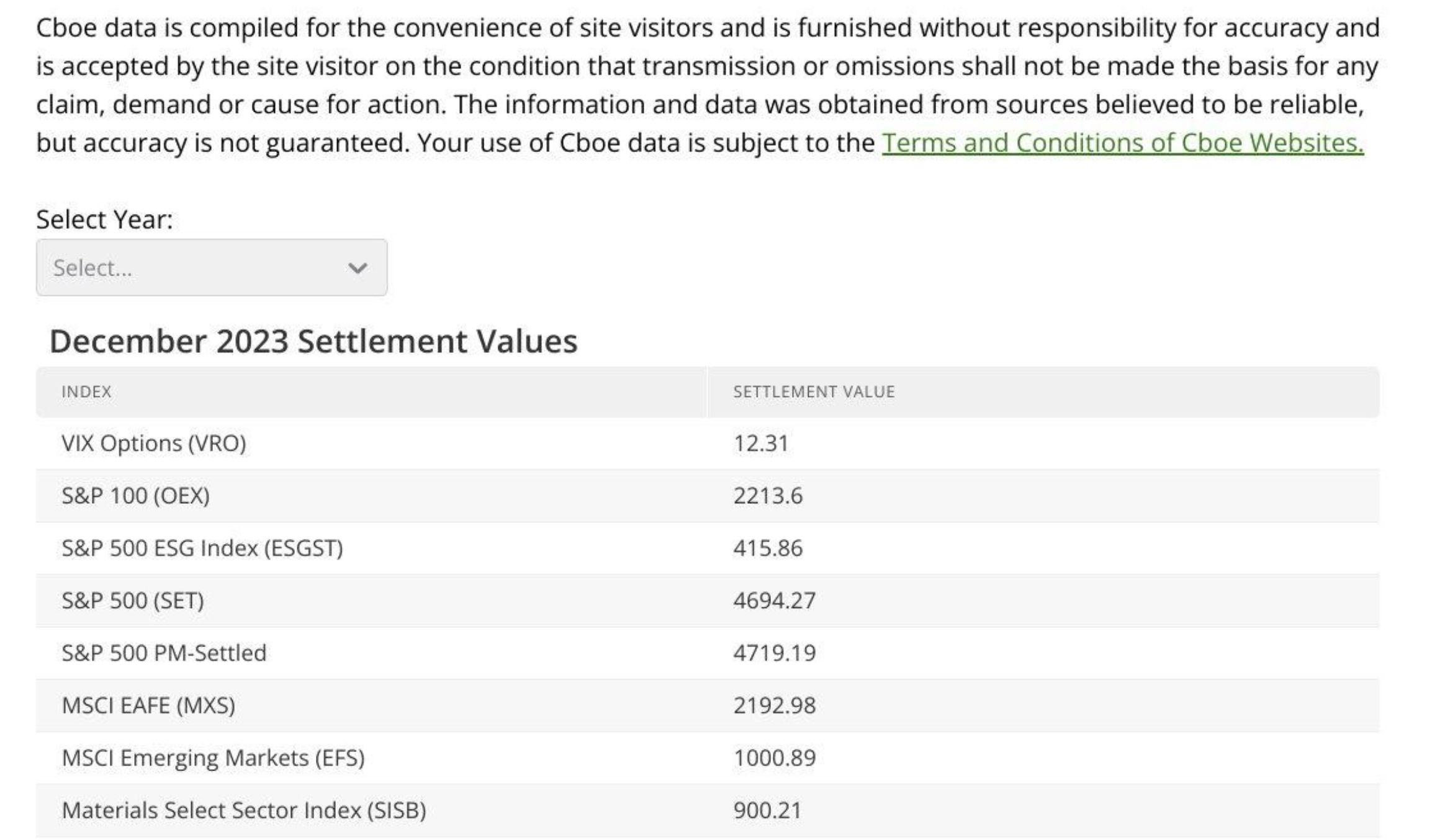 December 2023 Settlement Values