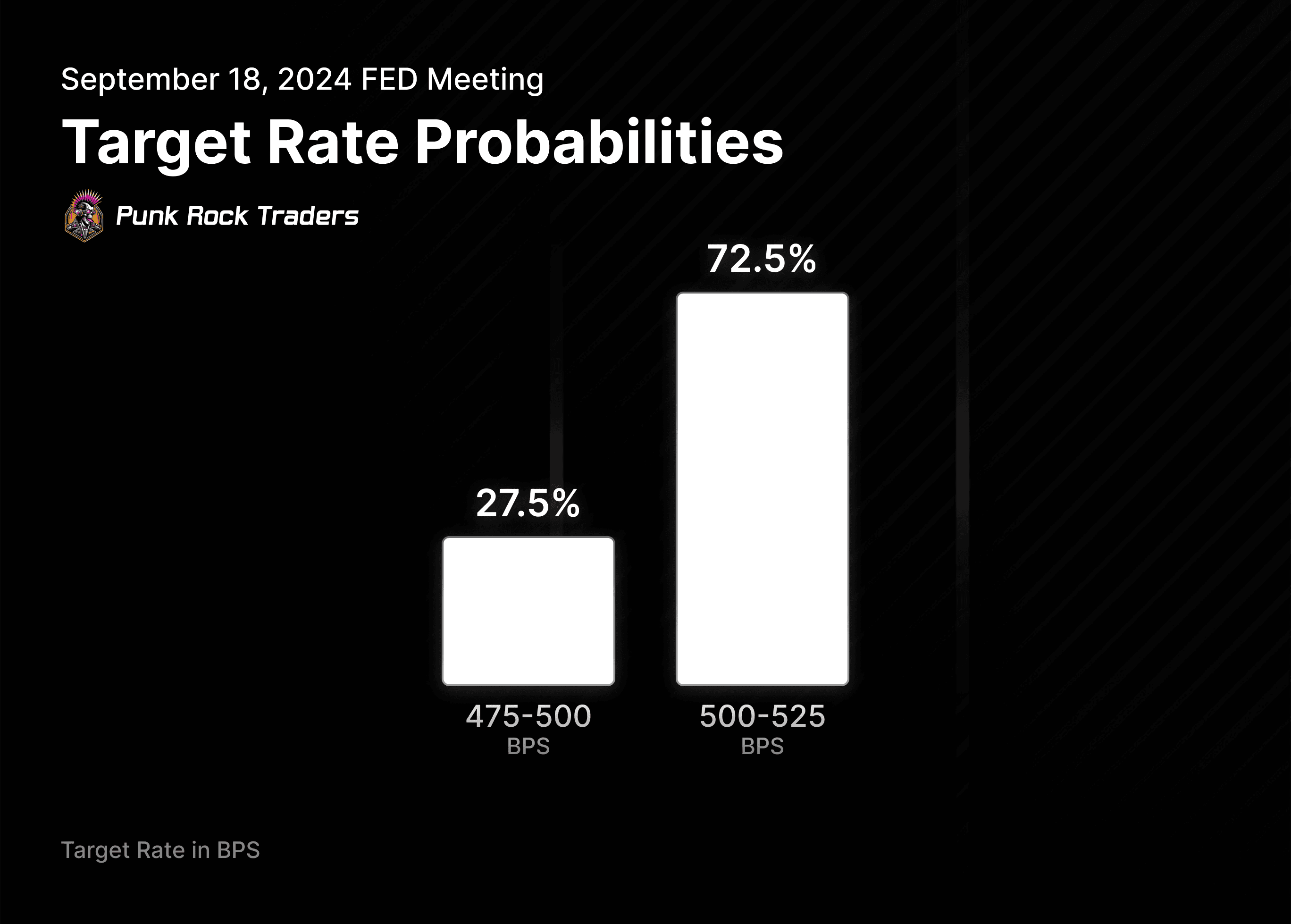 TARGET RATE PROBABILITIES FOR FED MEETING