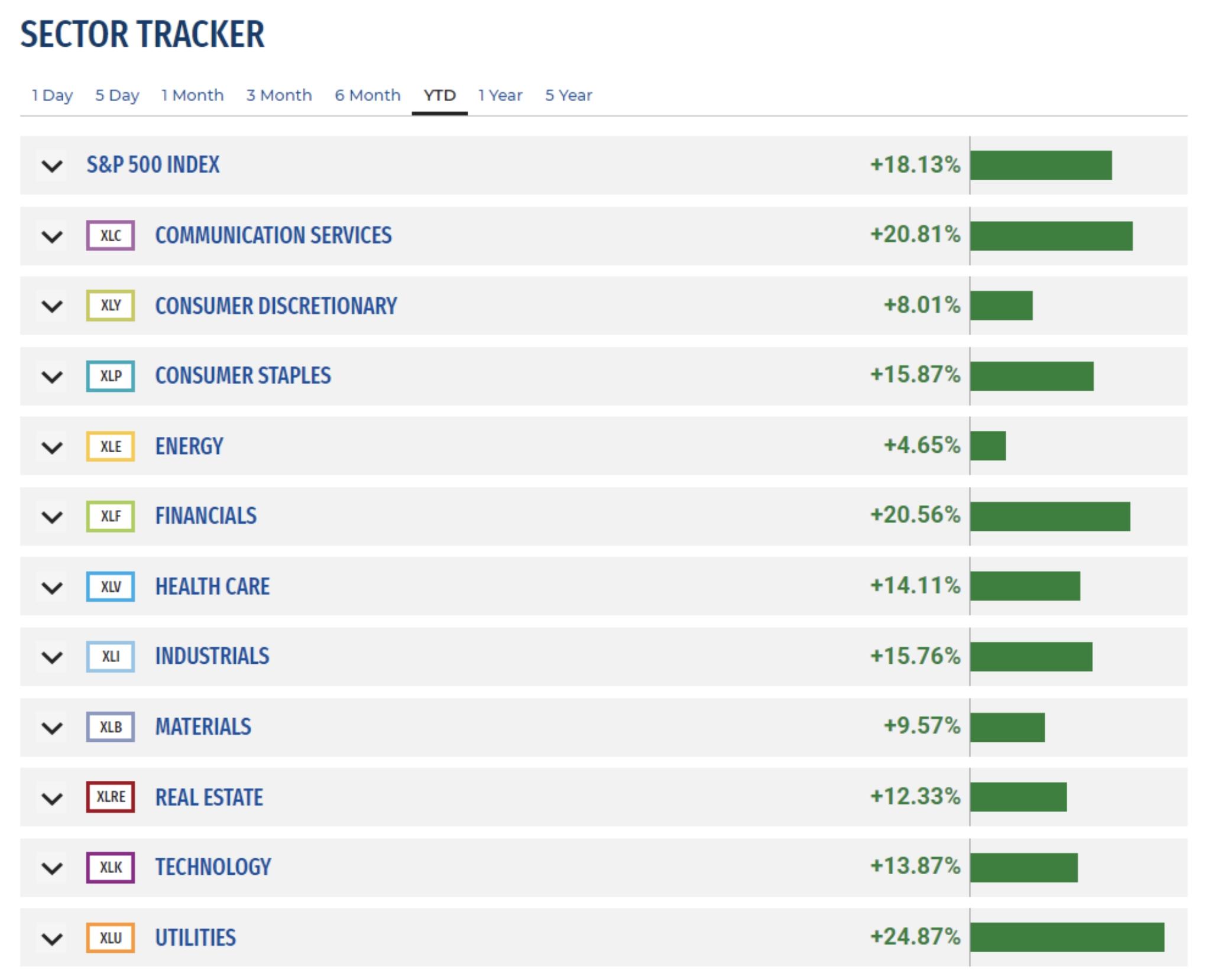 SECTOR TRACKER