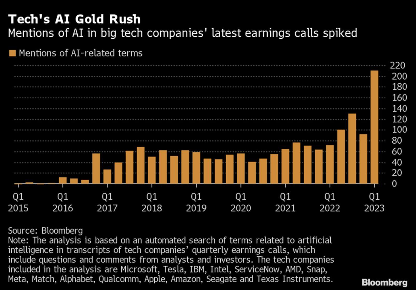 Tech AI Gold Rush