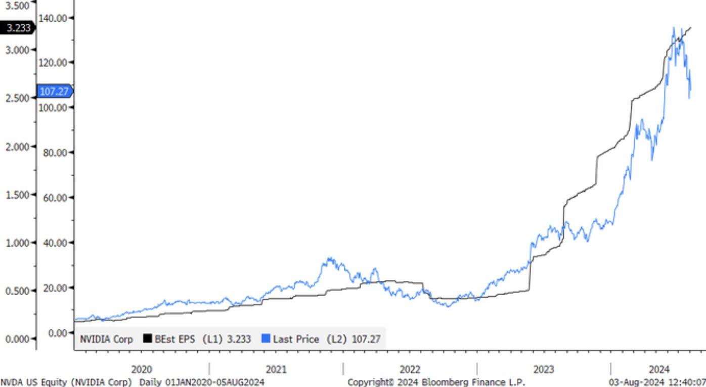 nvda us equity