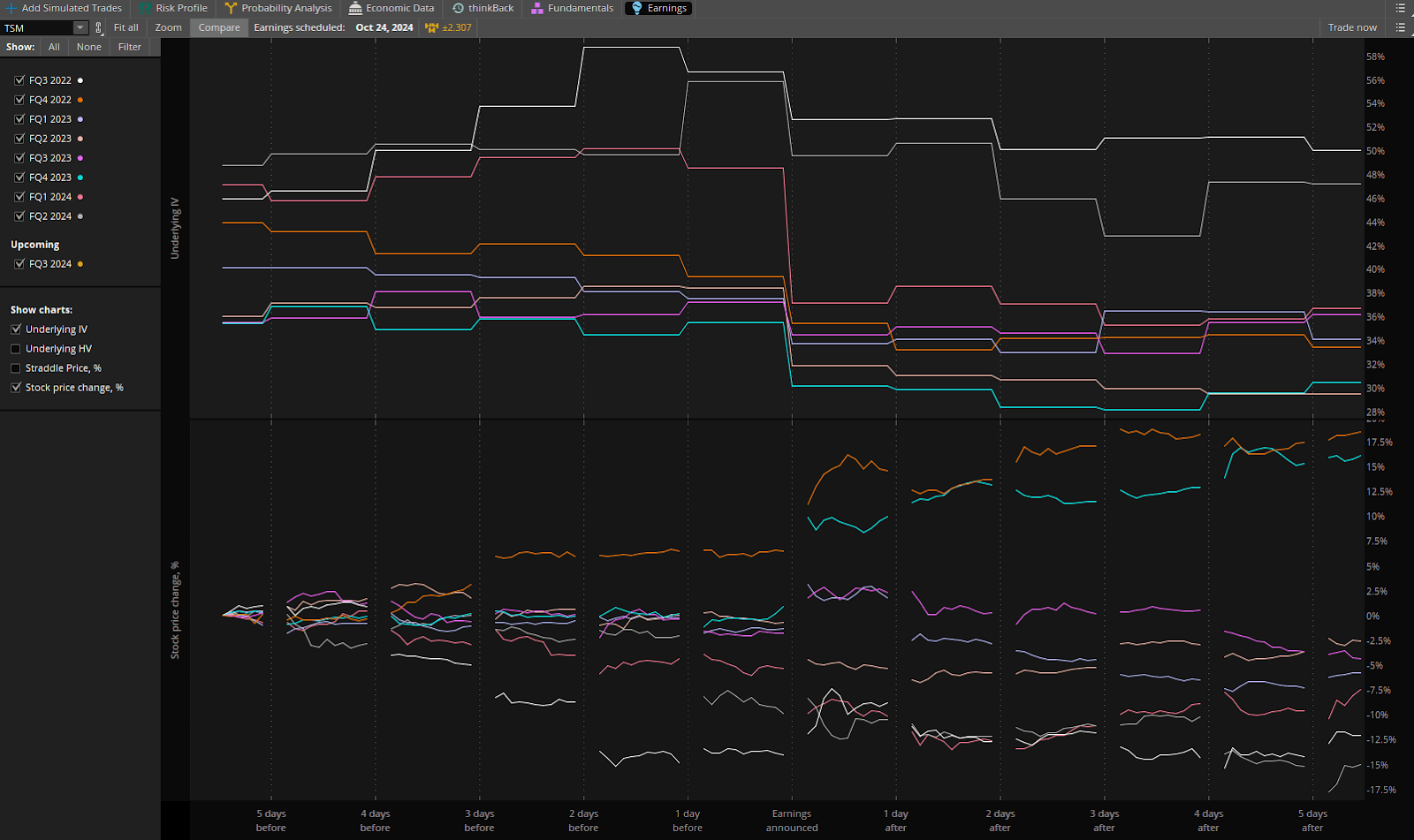 Simulated Trades Ideas